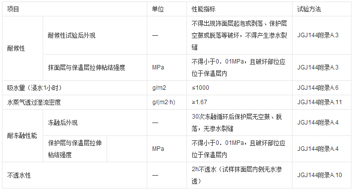 �r���≦�Ᵽ��ϵ�y������ָ��